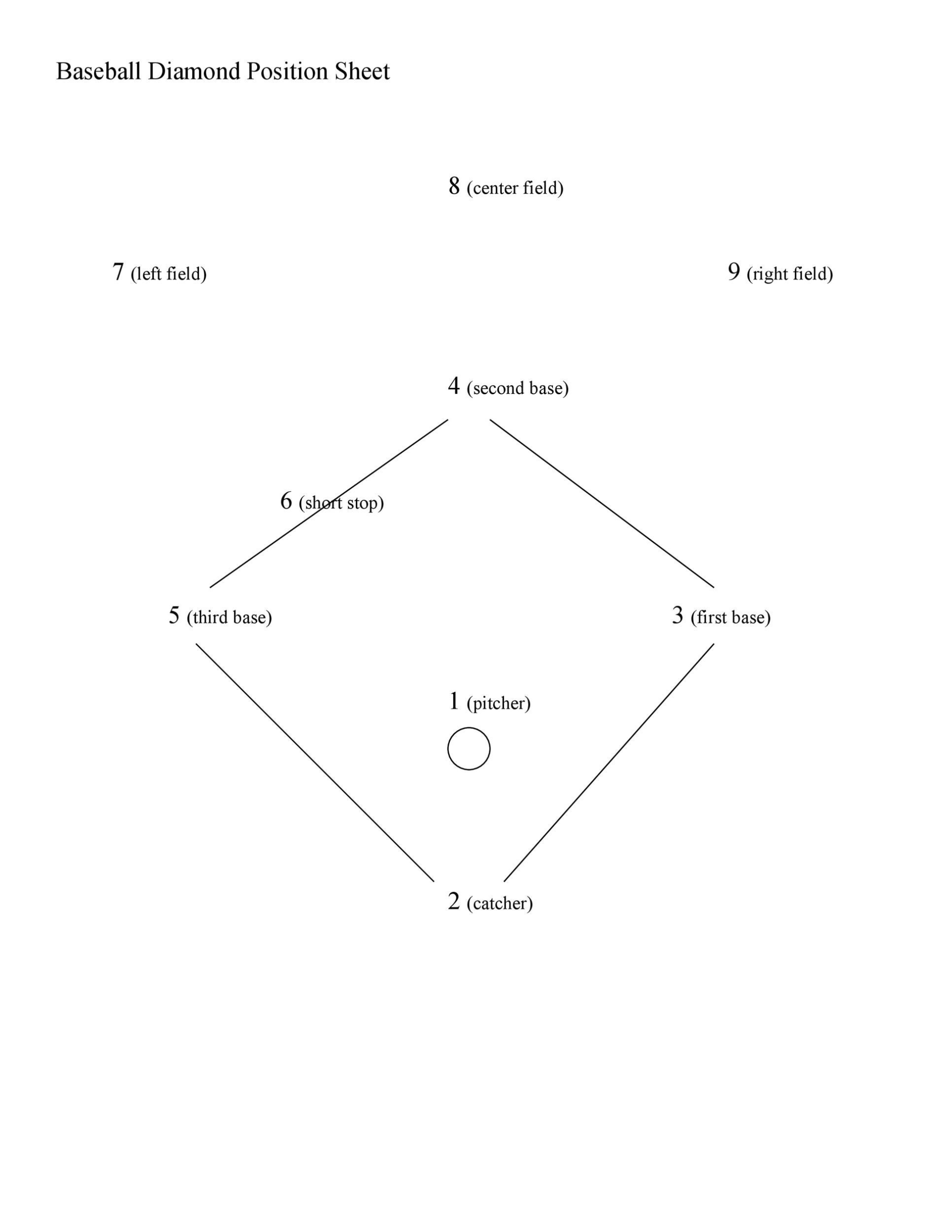 33 Printable Baseball Lineup Templates [Free Download] ᐅ Templatelab In Baseball Lineup Card Template