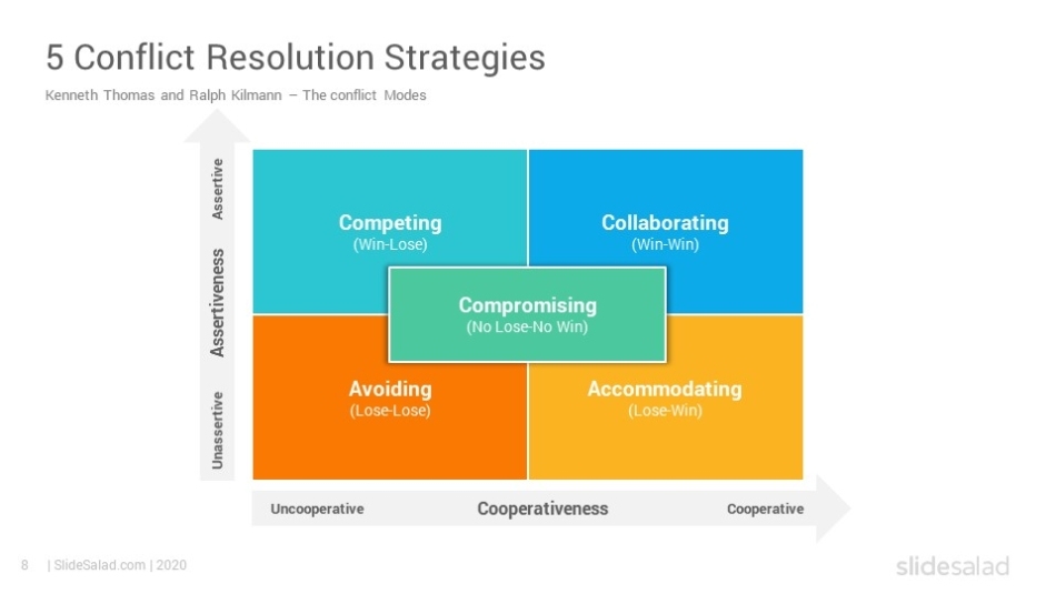 5 Conflict Resolution Strategies Powerpoint Template - Slidesalad For Powerpoint Template Resolution