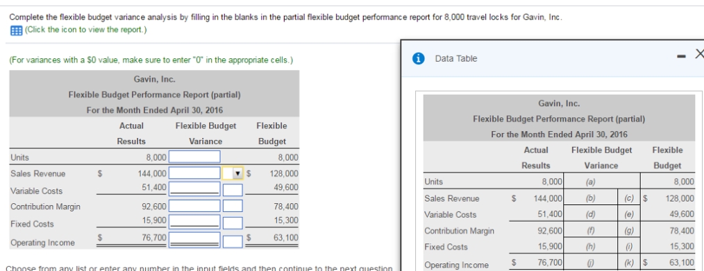 Accounting Archive | July 05, 2017 | Chegg With Regard To Flexible Budget Performance Report Template