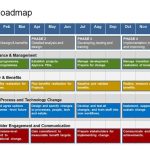 Complete It Roadmap Template - 1 Year Strategy regarding Strategy Document Template Powerpoint