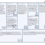 Editable Business Model Canvas Template Word / Best Business Model for Business Model Canvas Template Word