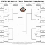 Ncaa Bracket Template / Fillable March Madness Bracket - Editable Ncaa Bracket  / Fillable in Blank March Madness Bracket Template