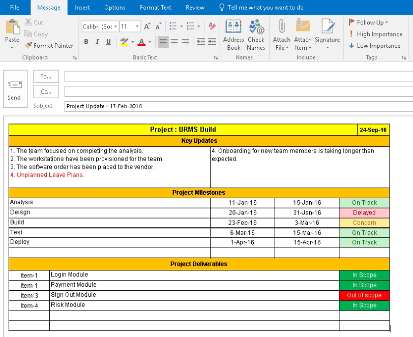 One Page Project Status Report Template : A Weekly Status Report - Free Project Management Templates intended for Daily Project Status Report Template