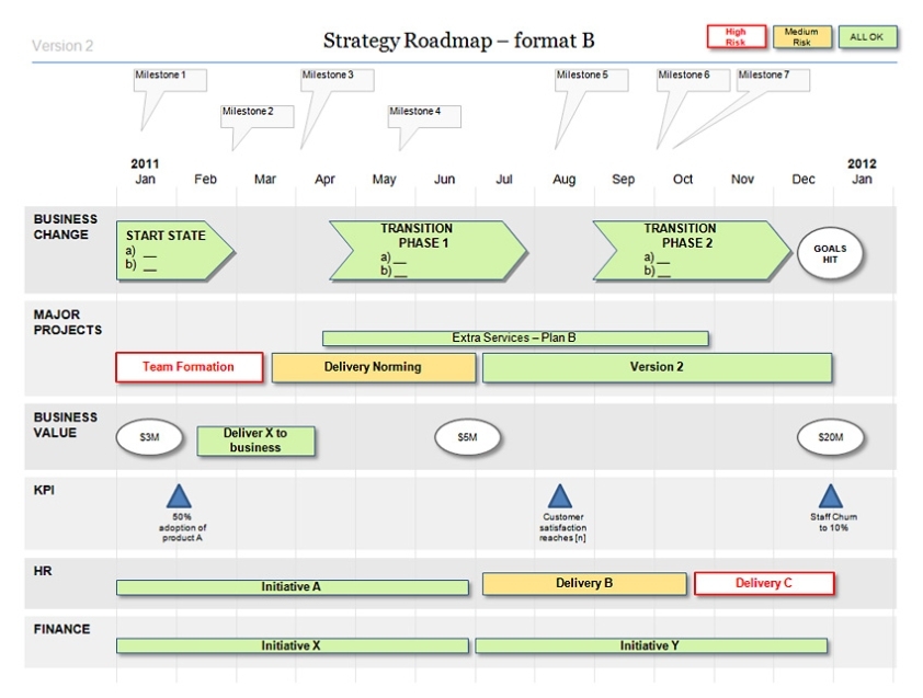 Ppt Strategy Roadmap Template: Your Strategic Plan! Inside Strategy Document Template Powerpoint