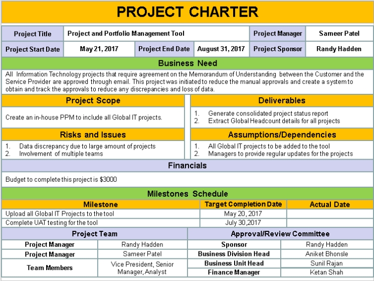 Project Charter Template Ppt Download - Free Project Management Templates With Regard To Team Charter Template Powerpoint