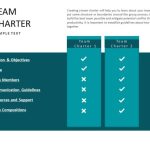 Project Team Charter | Team Charter Templates | Slideuplift intended for Team Charter Template Powerpoint