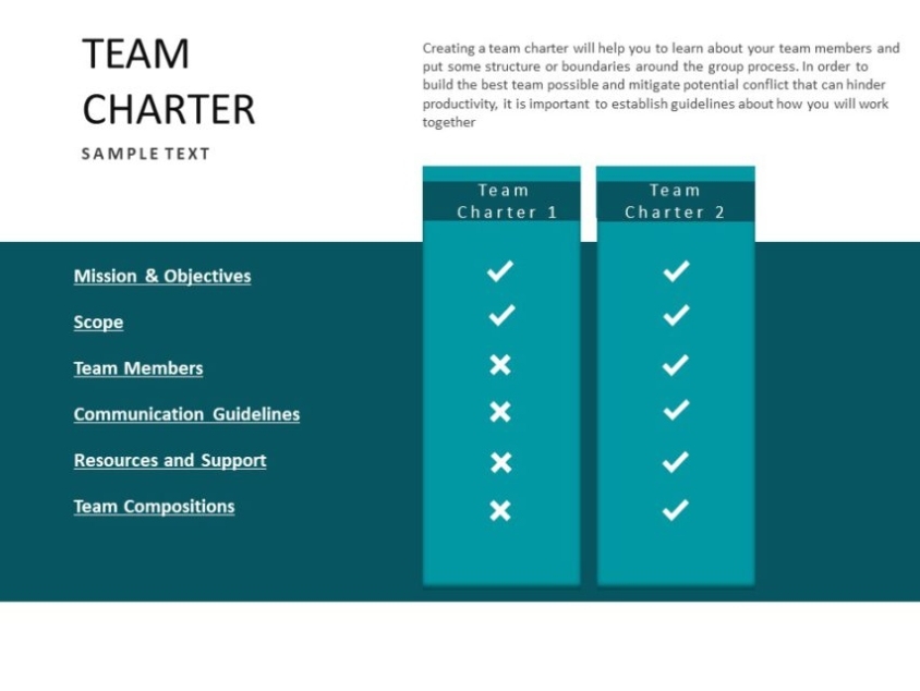 Project Team Charter | Team Charter Templates | Slideuplift intended for Team Charter Template Powerpoint