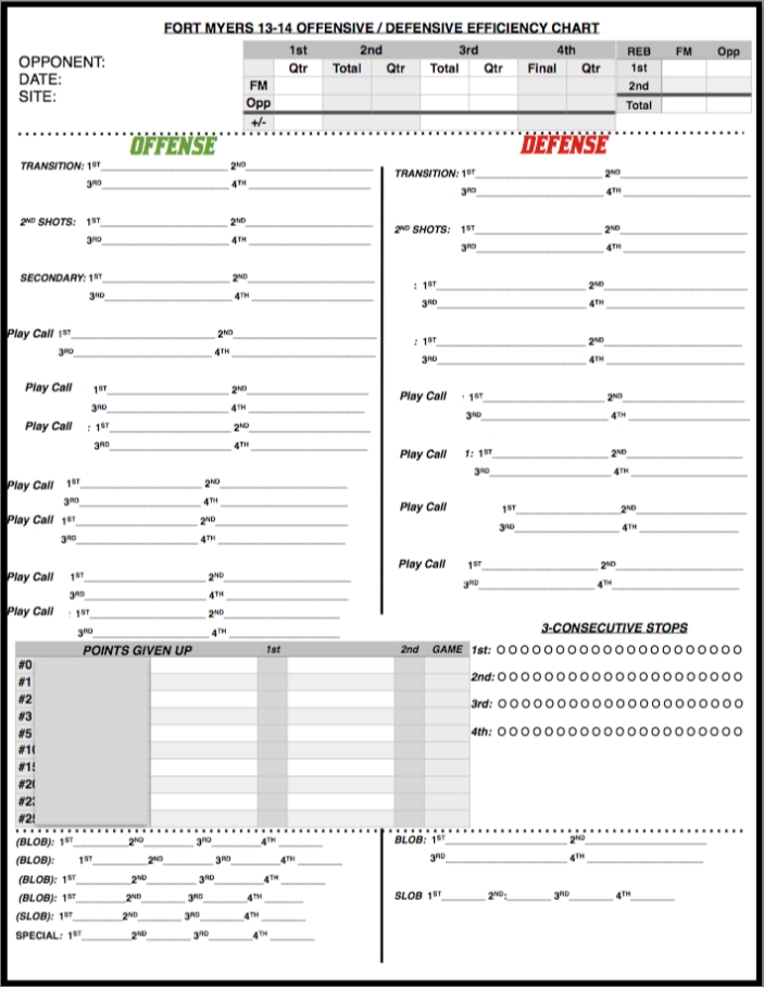 Scouting Report Basketball Template | Templates Example Inside Scouting Report Template Basketball