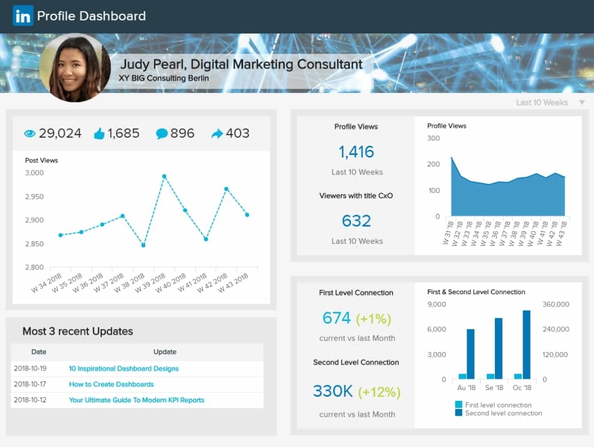 Social Media Reports - See Examples & Reporting Templates Throughout Social Media Weekly Report Template