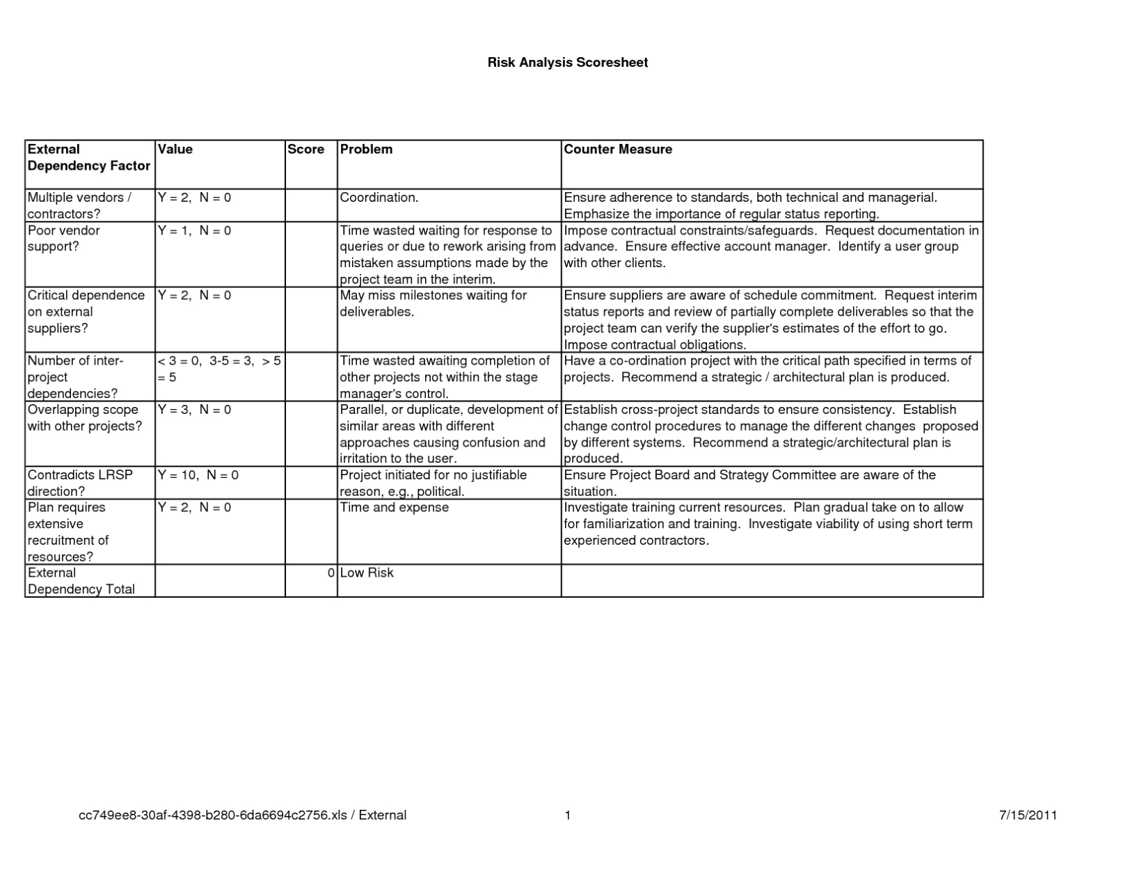 Strategic Analysis Report Template Intended For Strategic Analysis Report Template