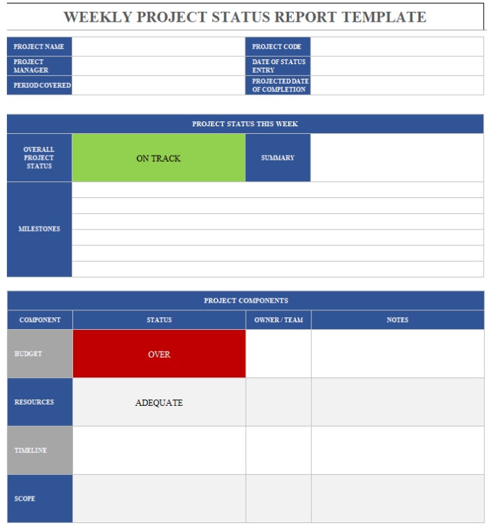 Weekly Project Status Report Template Page 1 – Projectcubicle Throughout One Page Status Report Template