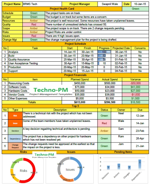 Weekly Status Report Format Excel Download - Project Management Templates Regarding Daily Project Status Report Template
