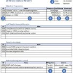 Weekly Status Report Template – Gpetrium With Regard To One Page Status Report Template