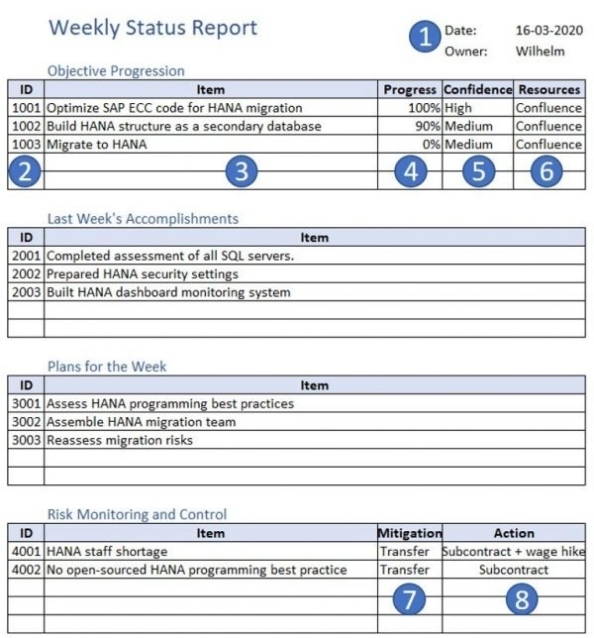Weekly Status Report Template – Gpetrium With Regard To One Page Status Report Template